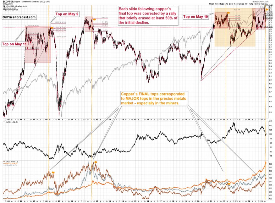 黄金的下滑与美元指数的飙升