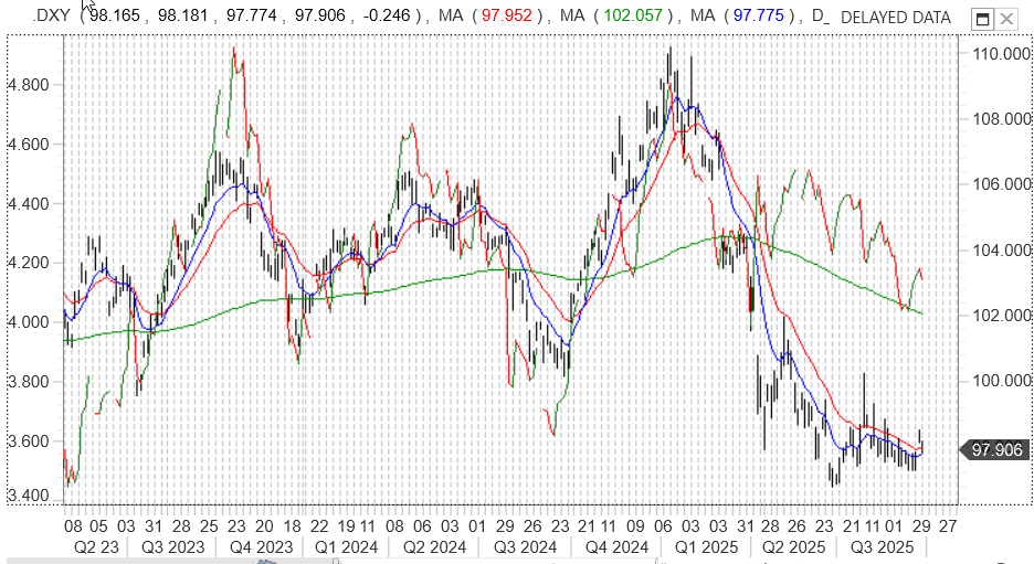 我们本周获得的有关劳动力市场的数据将显示我们已经知道的情况
